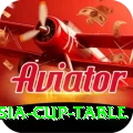 asia cup table Elite v3.0.6