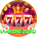 india scorecard Gold Pro v1.8.6